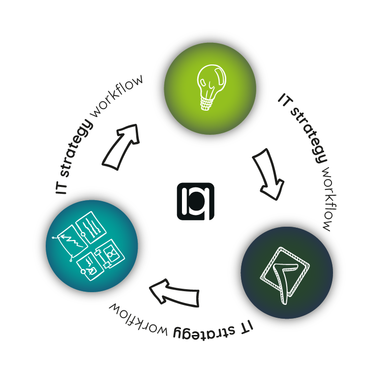 It-Strategie Workshop
