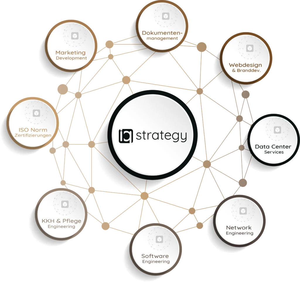 IT-Strategie Consulting Leipzig, IQ strategy