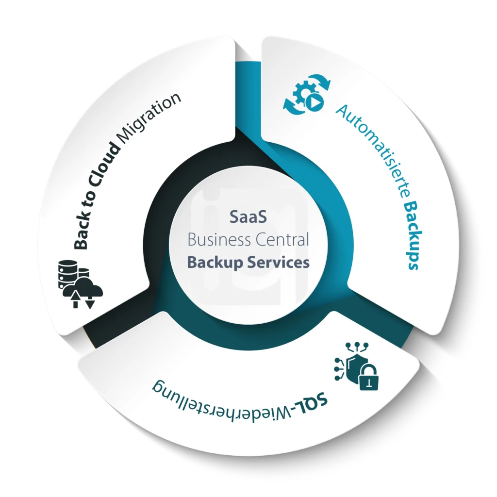 Business Central Backup Service